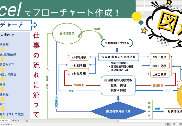 【 Excelでフローチャート作成 ! 図形の挿入操作を覚えてスキルUP 】